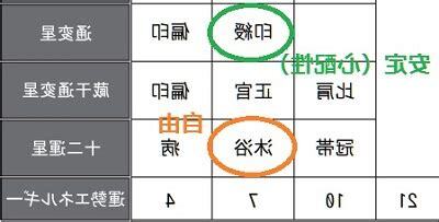 月柱 死